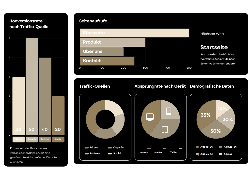 Website erstellen lassen Webdesign Webdesigner Warendorf Beckum Herford Suchmaschinenoptimierung SEO Web Analytics